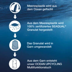 P.A.C. PAC Ocean Upcycling Autika -PAC Verkaufsgeschäft d6d9184b3619d53cd7b9d571af1f5dea175c68a7 pac ocean upcycling autika 14551 3